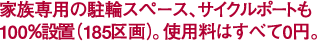 �Ƒ���p�̒��փX�y�[�X�A�T�C�N���|�[�g��100���ݒu�i185���j�B�g�p���͂��ׂ�0�~�B